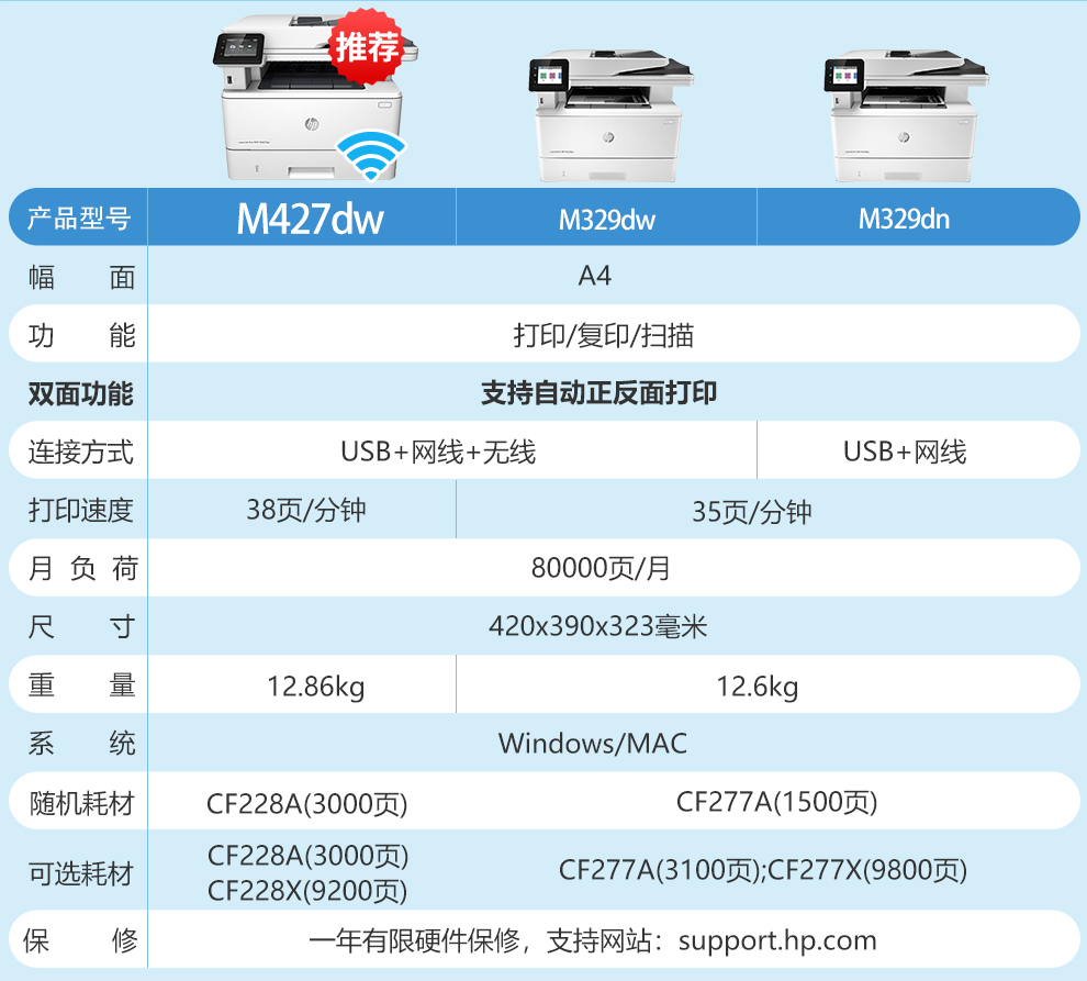 惠普 HP M427dw A4黑白激光一體機 惠普 HP M427dw A4黑白激光一體機